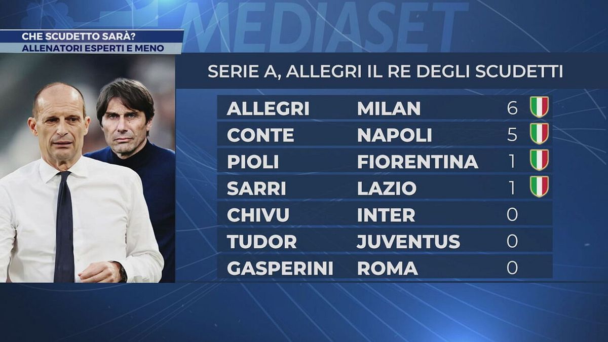 Allenatori esperti e meno