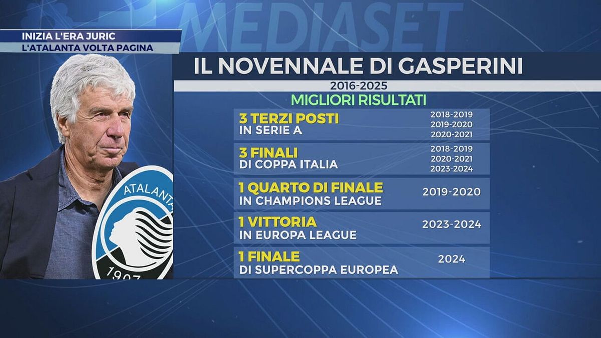 Inizia l'era Juric