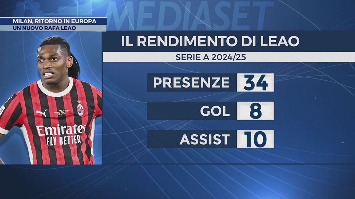 Milan, ritorno in Europa
