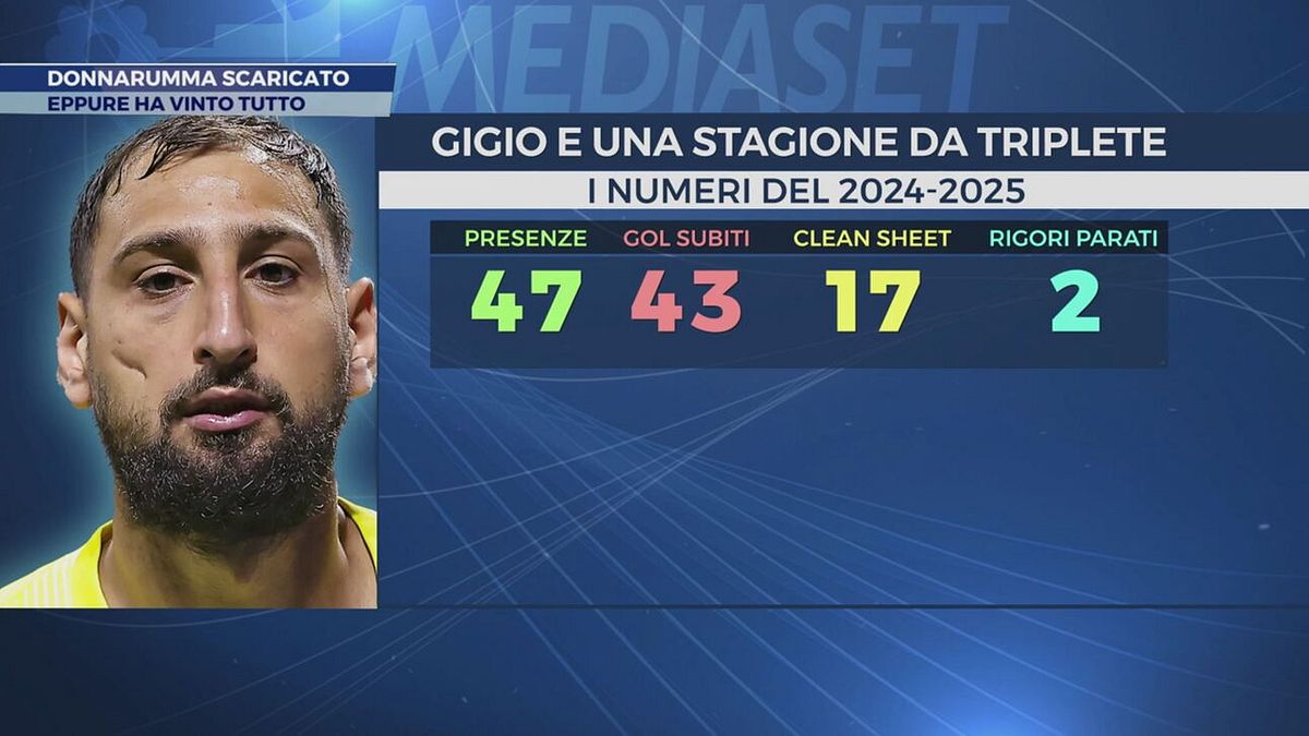 Donnarumma scaricato