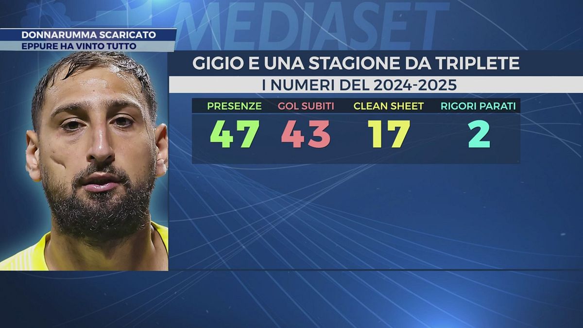 Donnarumma scaricato