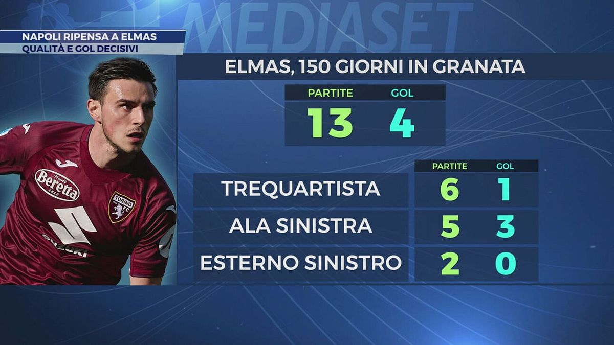 Napoli ripensa a Elmas