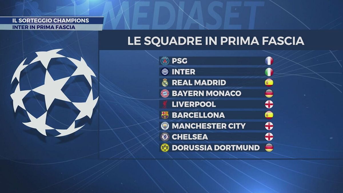 Il sorteggio Champions