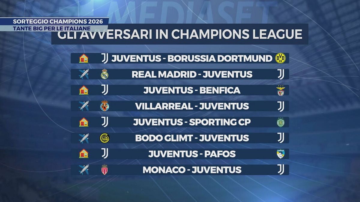Sorteggio Champions 2026