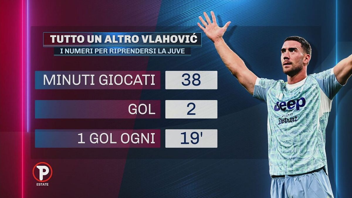 Sabatini: "Vlahovic a 20 milioni è un affare mondiale!"