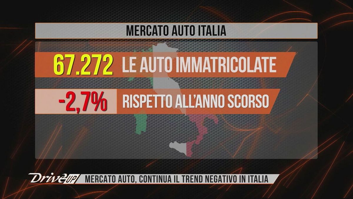 L'editoriale: Mercato auto, continua il trend negativo in Italia