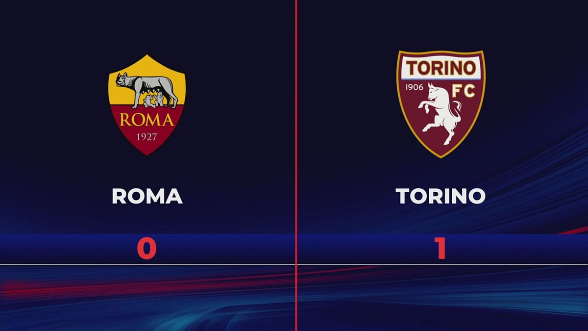 Roma-Torino 0-1: gli highlights