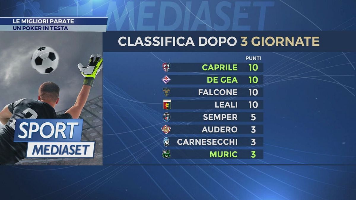 Le migliori parate