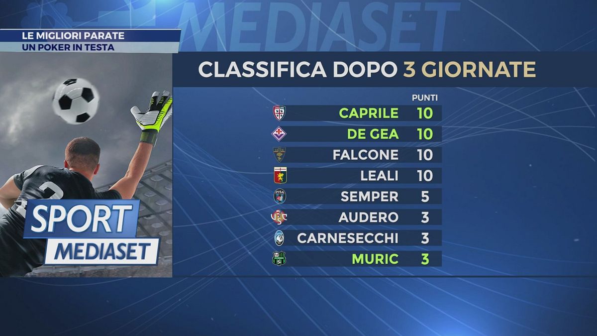 Le migliori parate