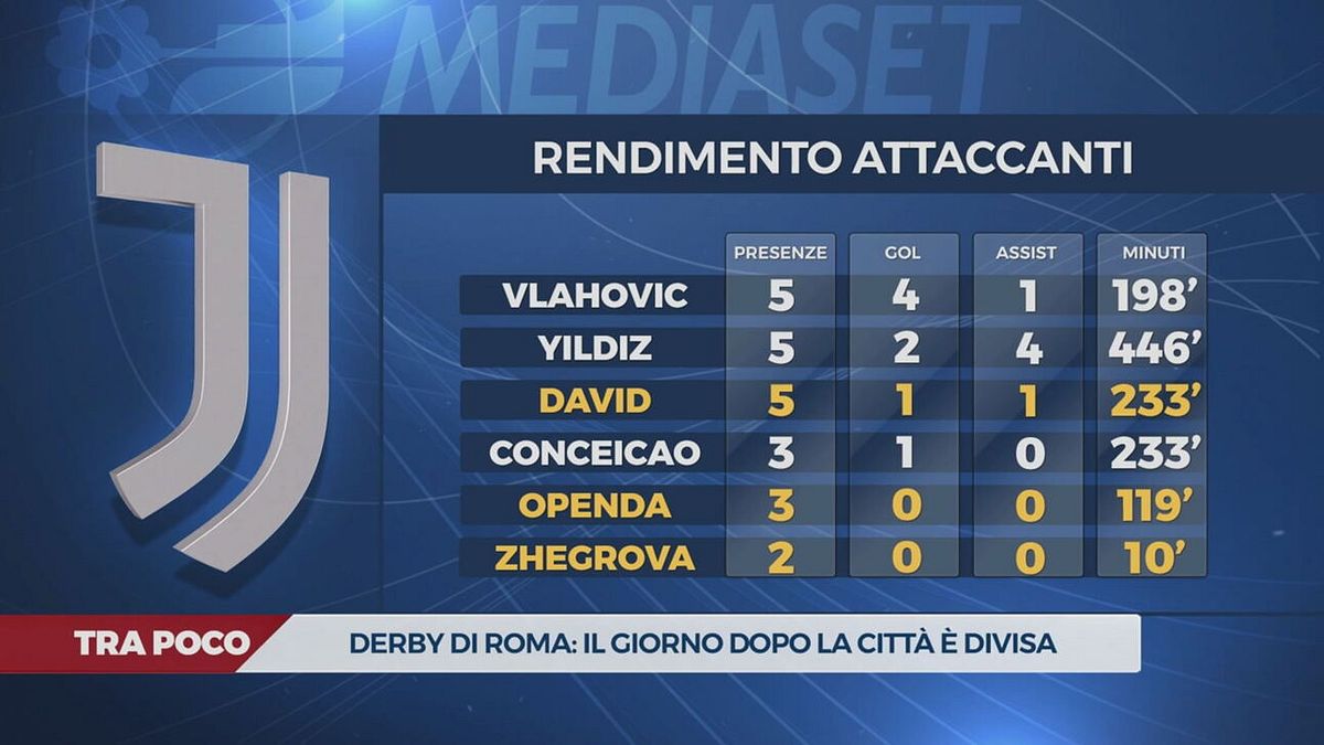 Juve, attacco a metà