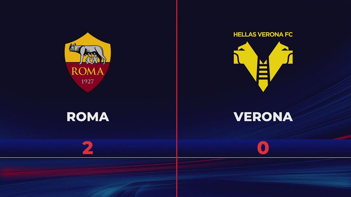 Roma-Verona 2-0: gli highlights