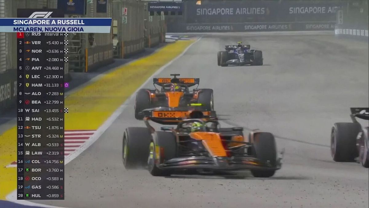 Singapore a Russell