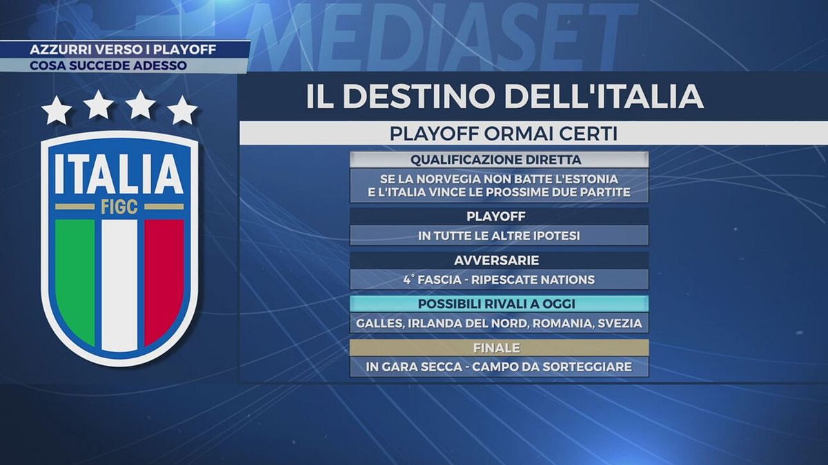 Azzurri verso i playoff