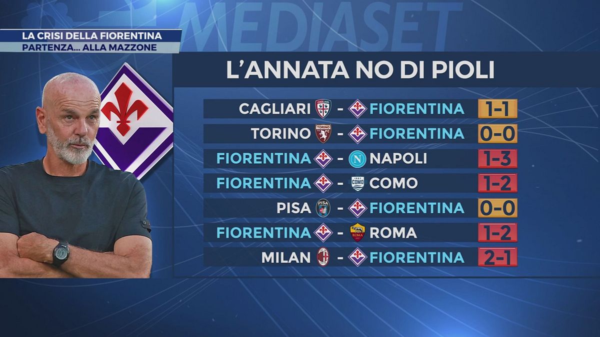 La crisi della Fiorentina