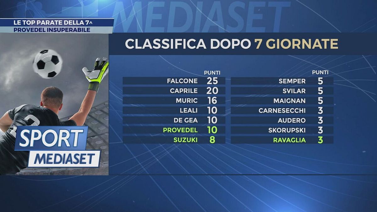 Le top parate della 7°