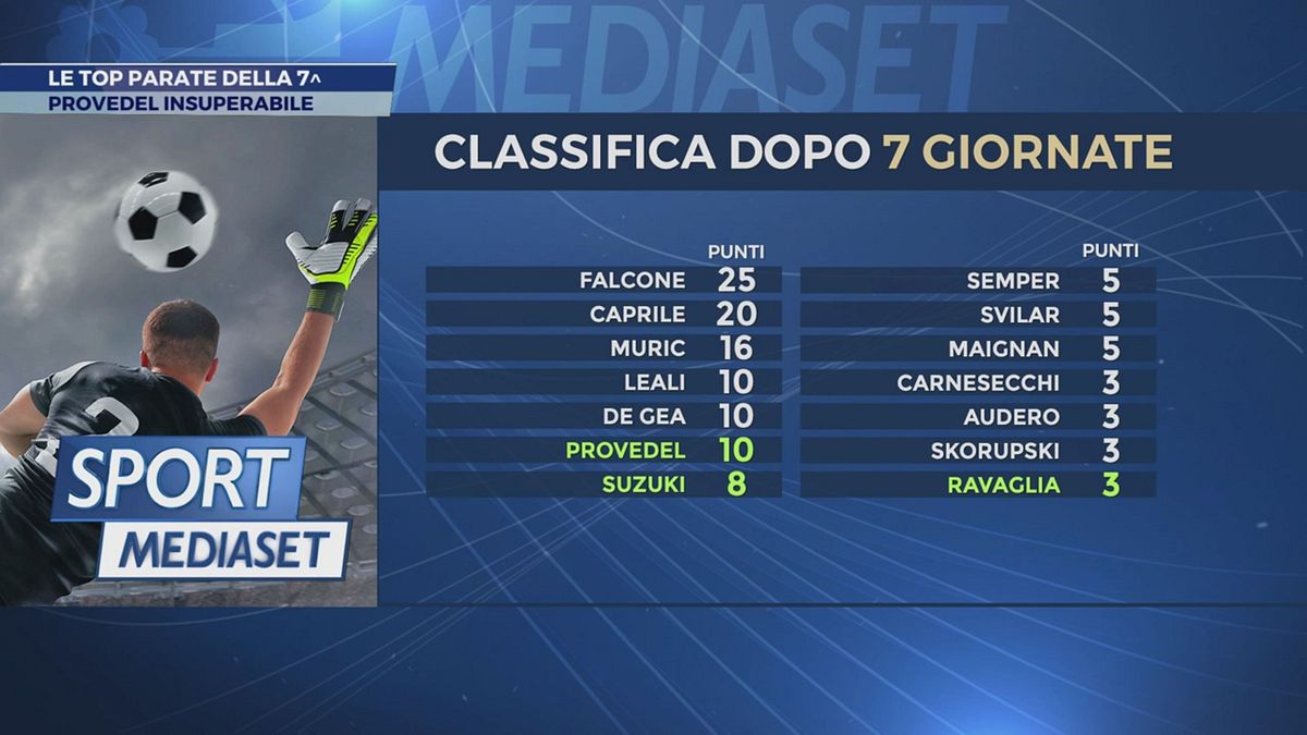 Le top parate della 7°