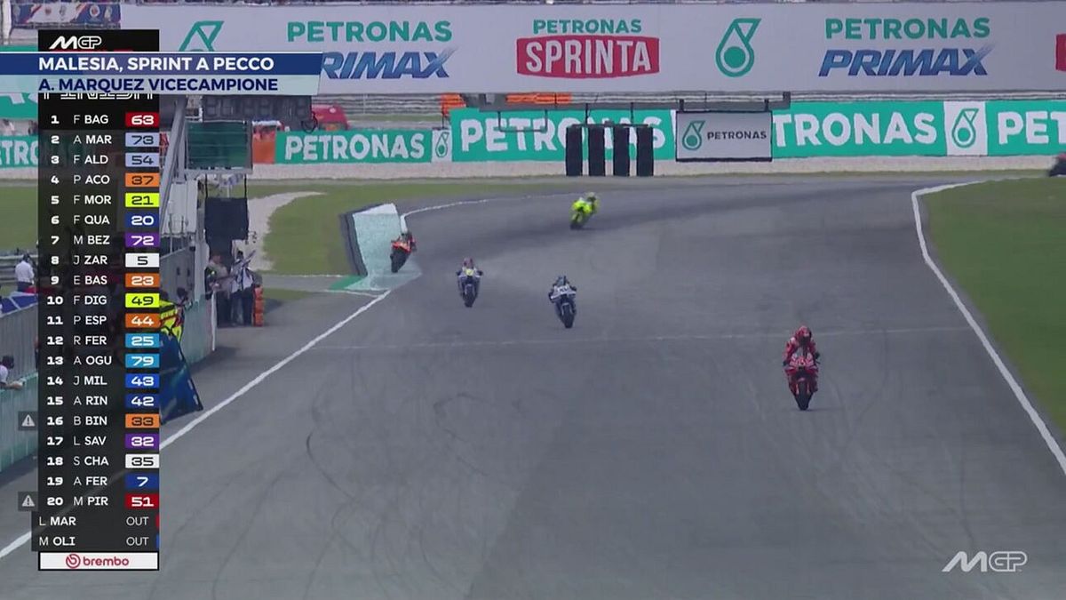 Malesia, sprint a Pecco