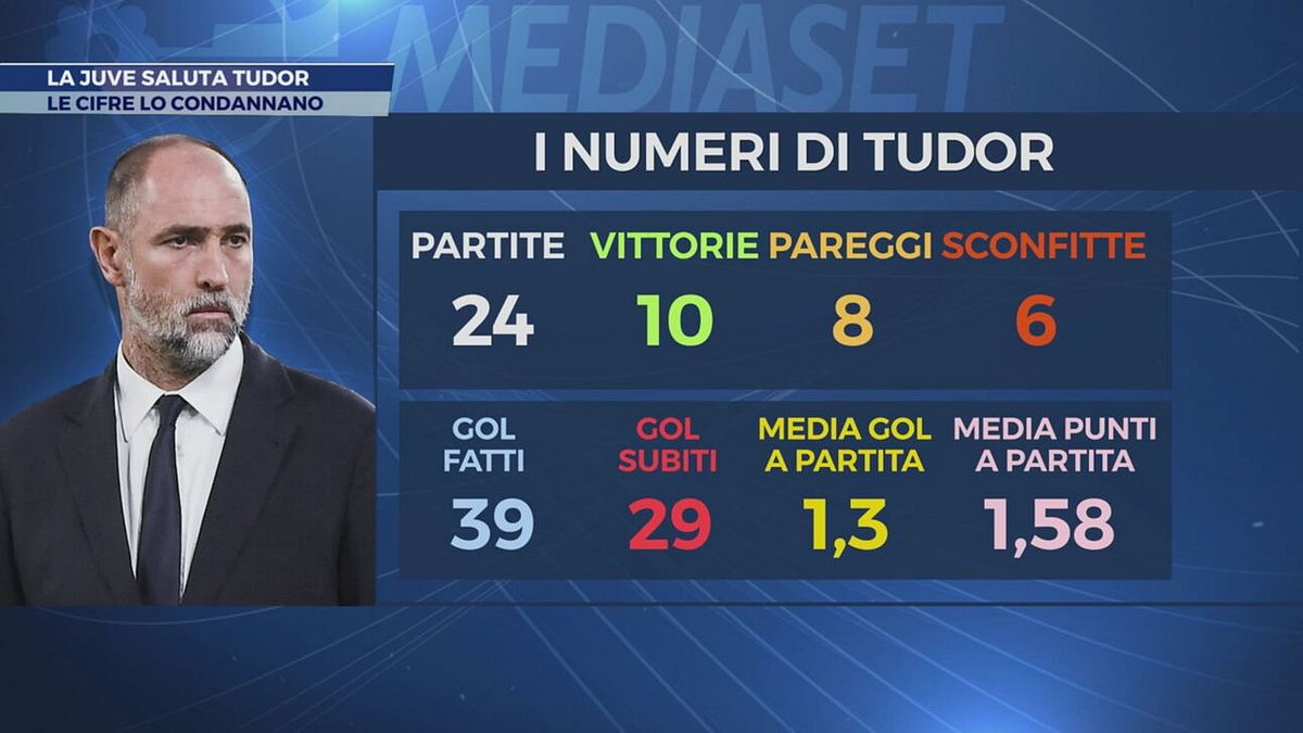 La Juve saluta Tudor