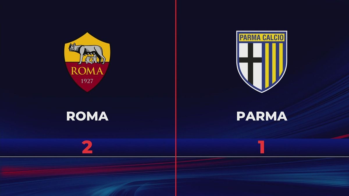 Roma-Parma 2-1: gli highlights