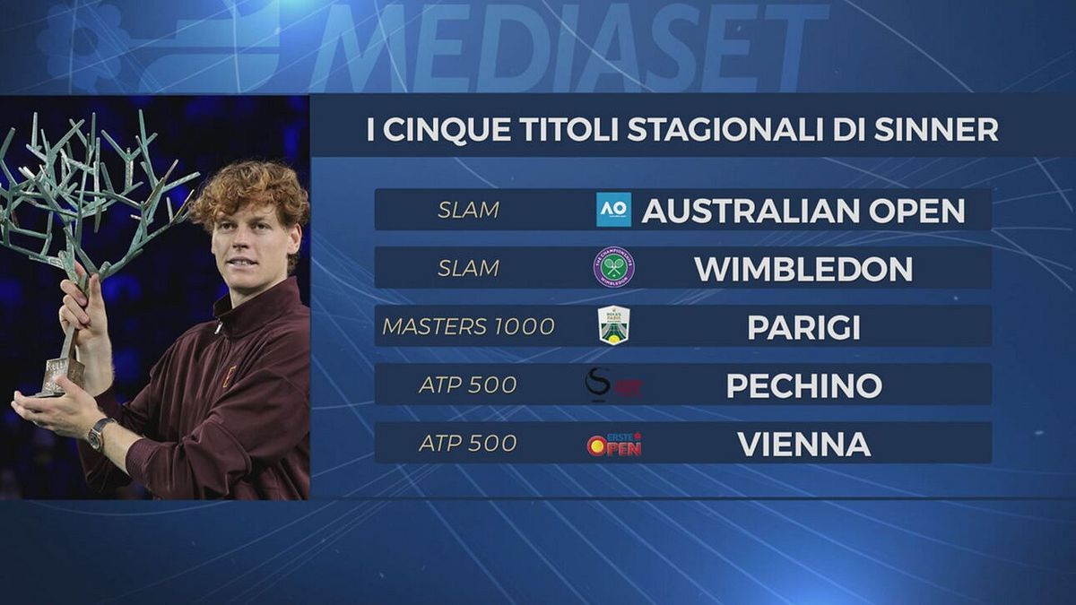 Sinner centra il 5° titolo stagionale e vuole restare numero 1