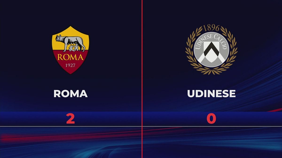 Roma-Udinese 2-0: gli highlights