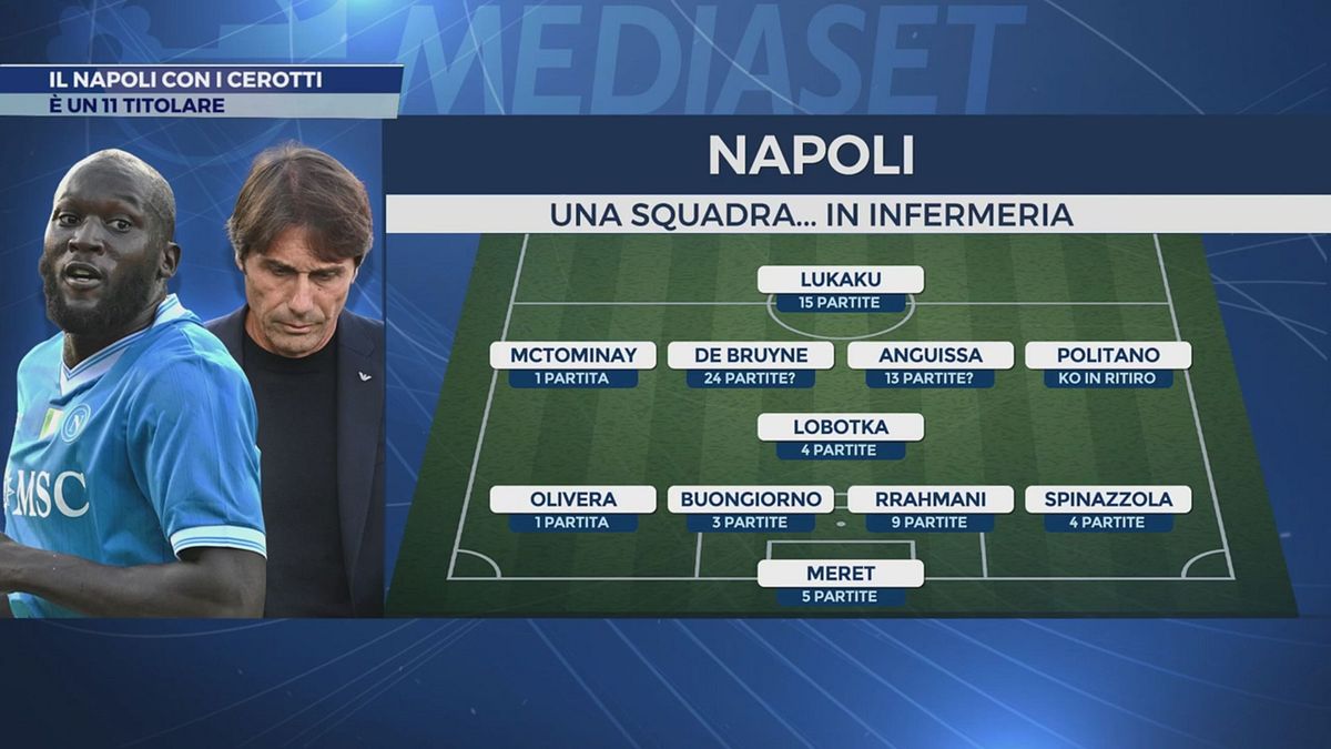 Il Napoli con i cerotti