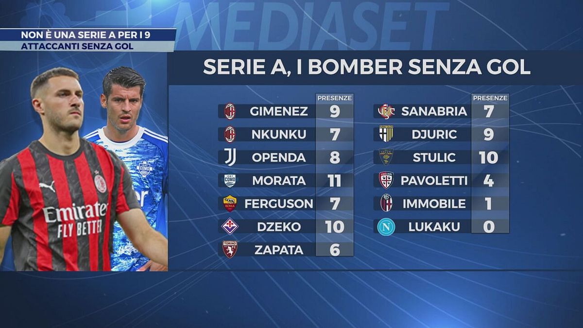 Non è una Serie A per i 9