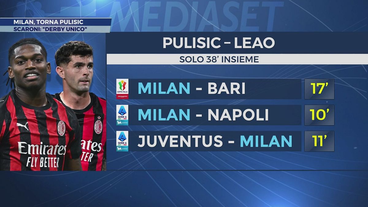 Milan, torna Pulisic