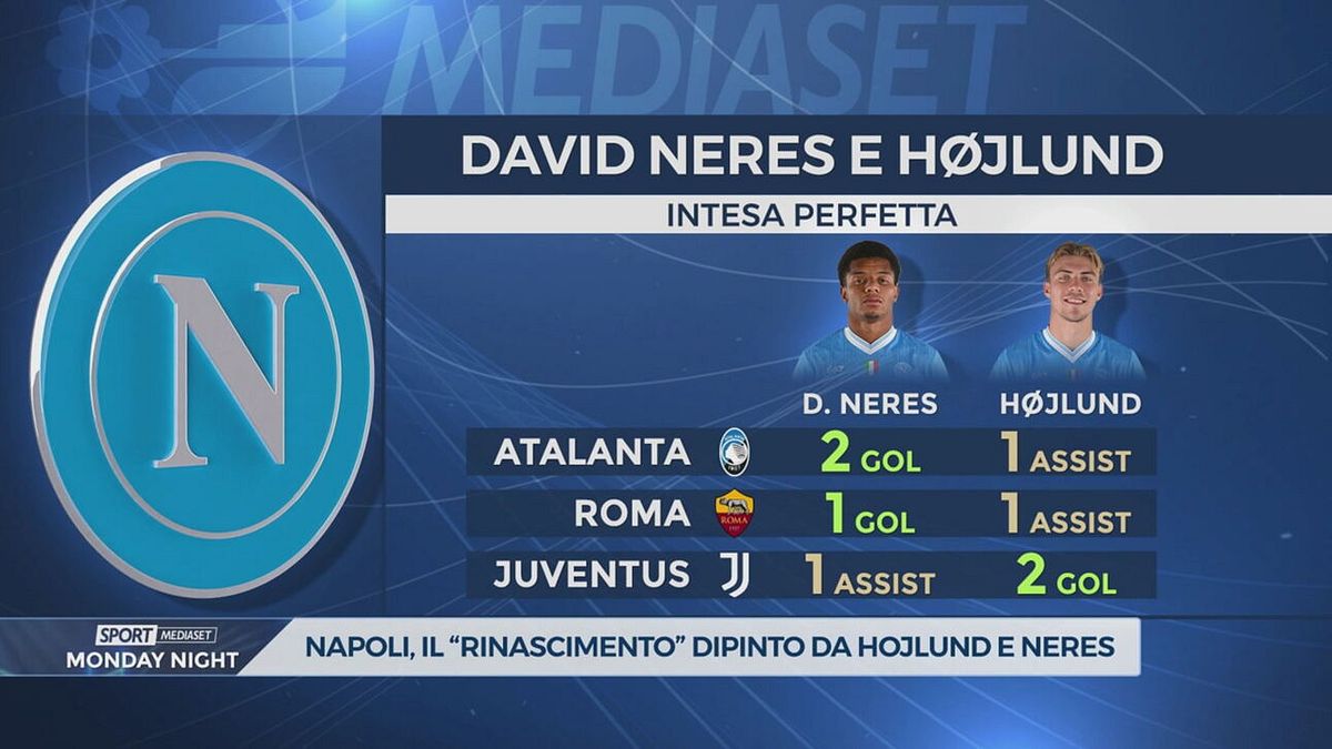 Hojlund-Neres: che coppia d'oro per il Napoli!