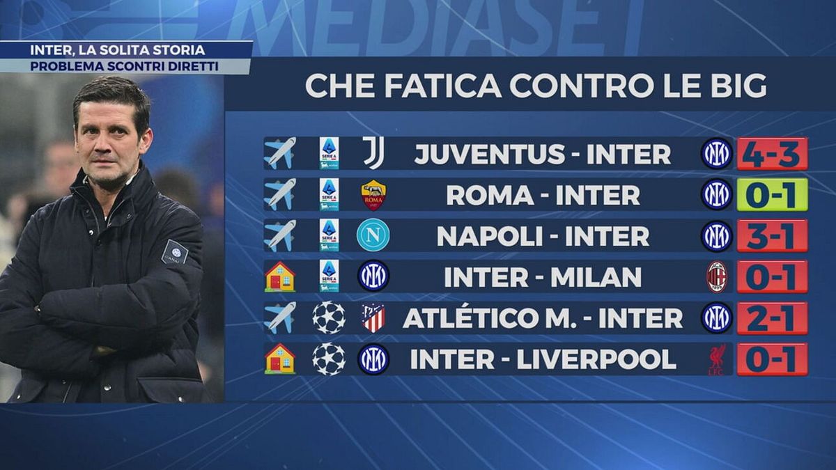 Inter, la solita storia