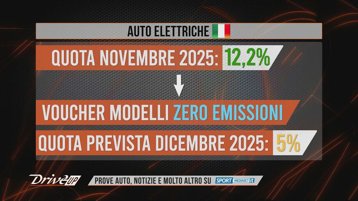 L'editoriale: mercato dell'auto Italia, ora i numeri preoccupano
