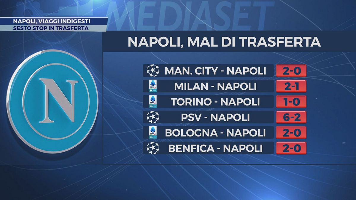 Napoli, viaggi indigesti