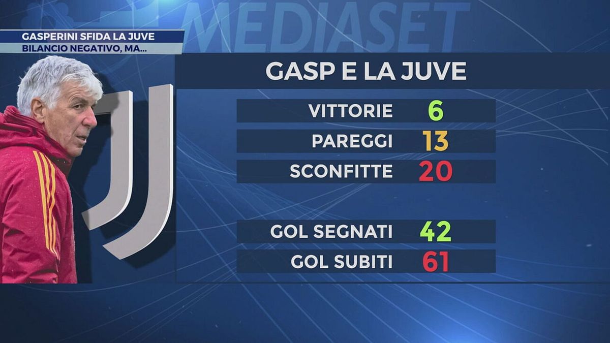 Gasperini sfida la Juve