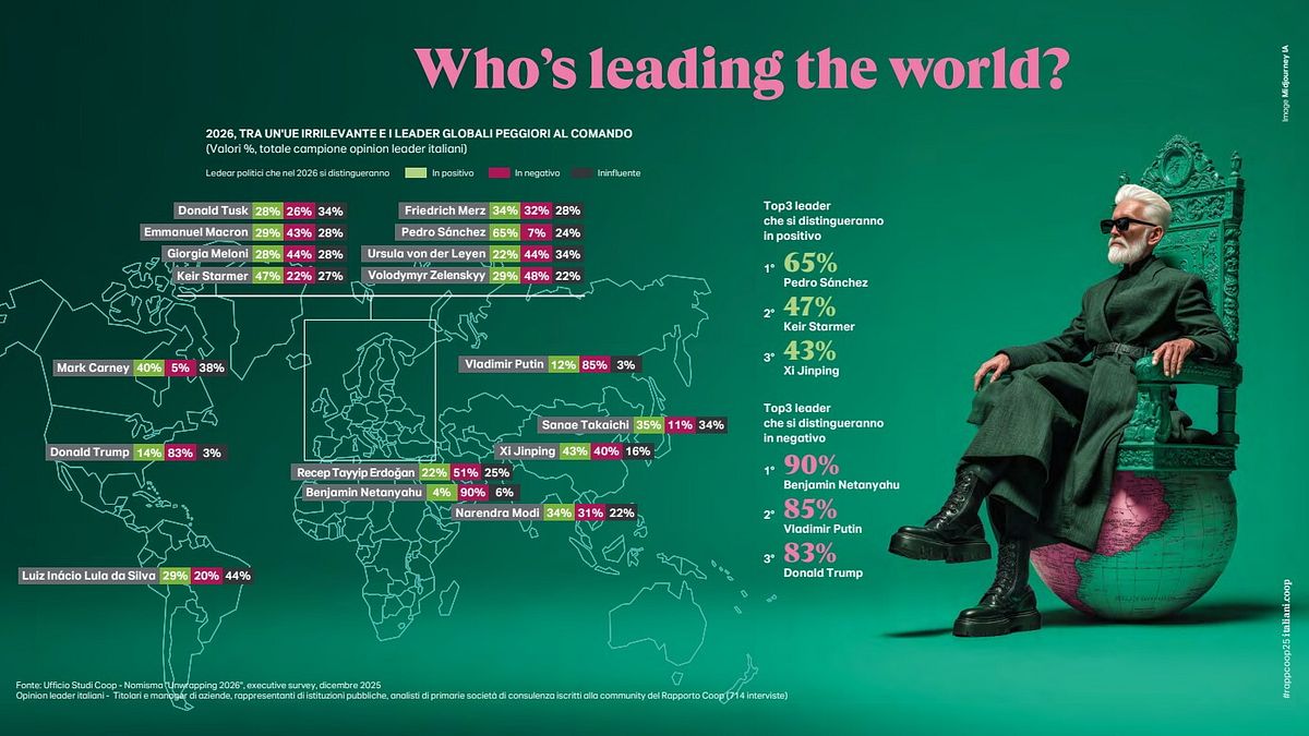 La valutazione dei grandi leader mondiali