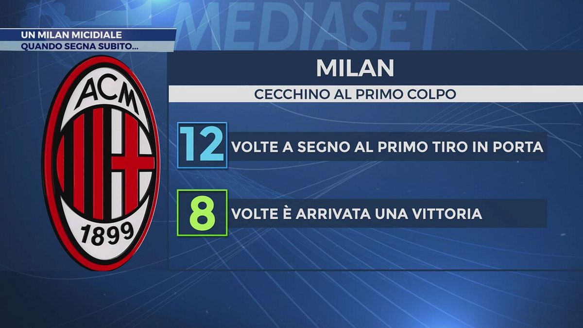 Un Milan micidiale