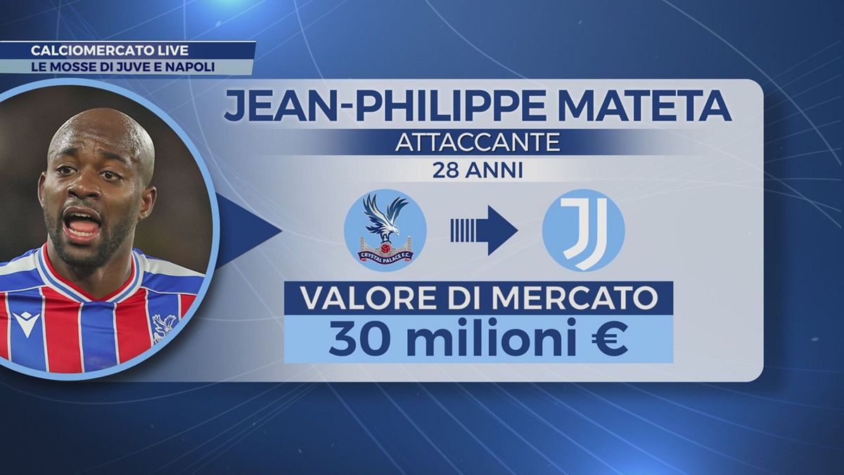 Raimondi: "Juve, idea Mateta. Lang la chiave per El Nesyri"