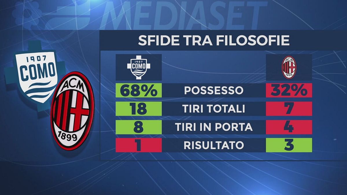 Callegari: "Ecco com'è Allegri ha vinto la partita"