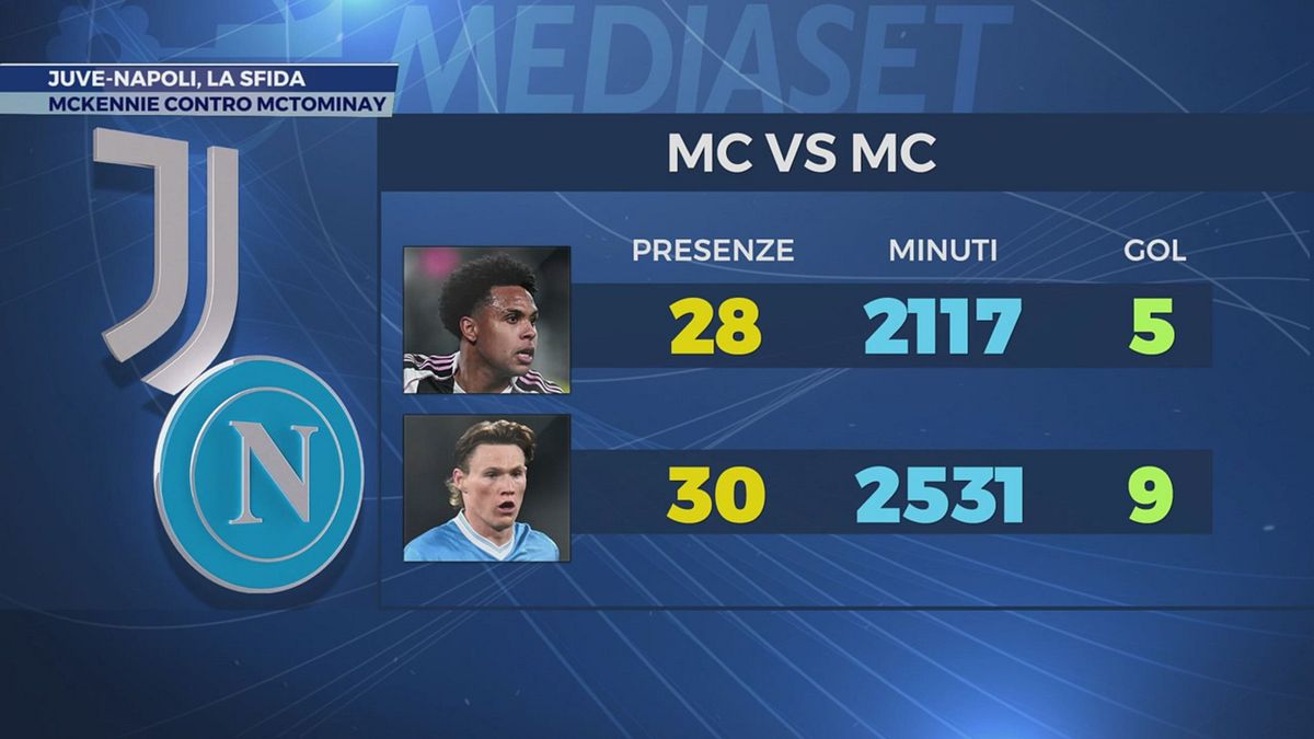 Juve-Napoli, la sfida
