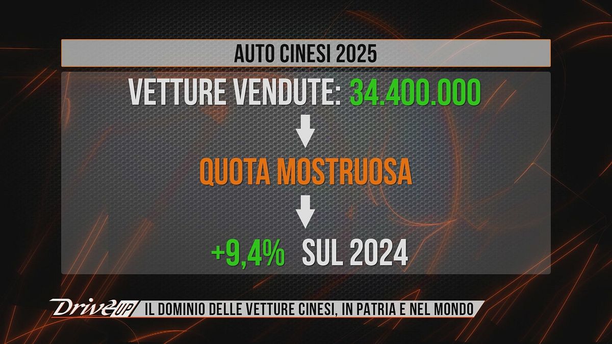 L'editoriale: il dominio delle vetture cinesi, in patria e nel mondo