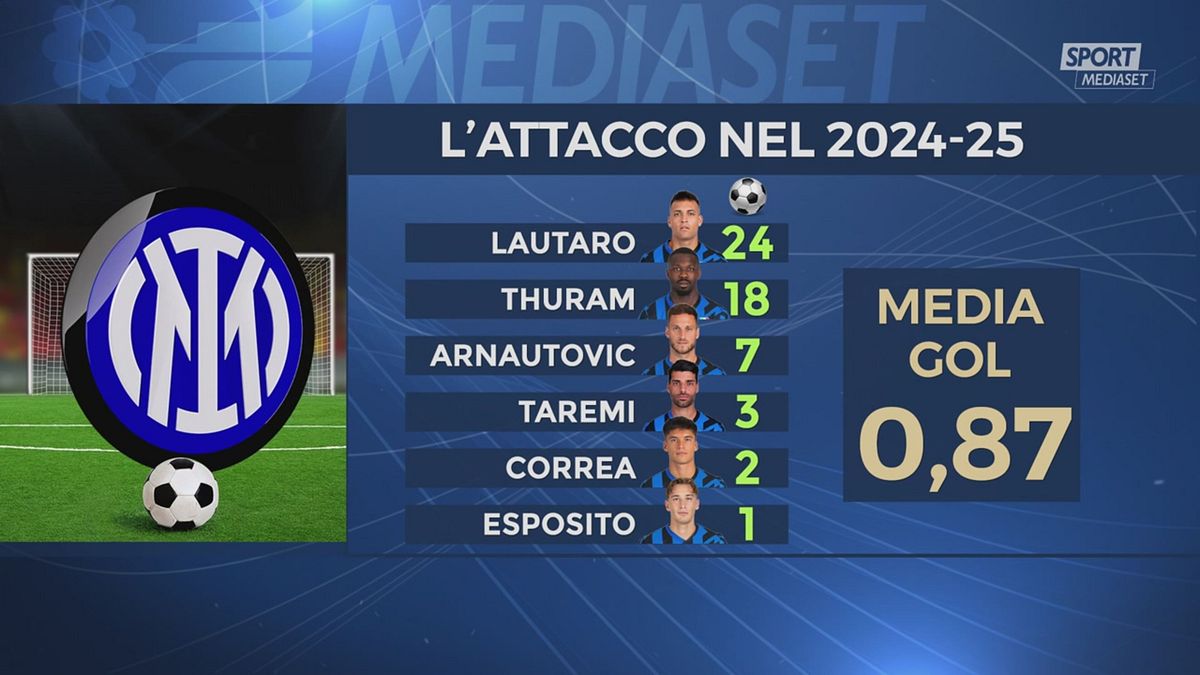 CLIP ATTACCO INTER CONFRONTO PASSATO SRV