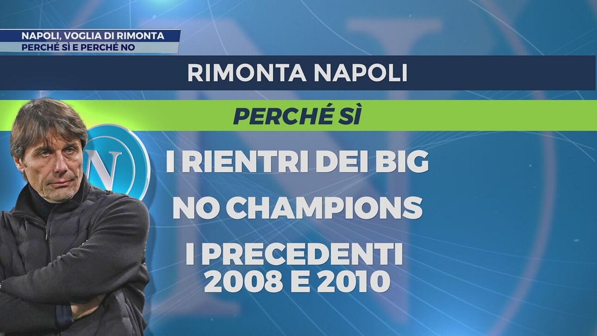 Napoli, rincorsa scudetto: perché sì e perché no