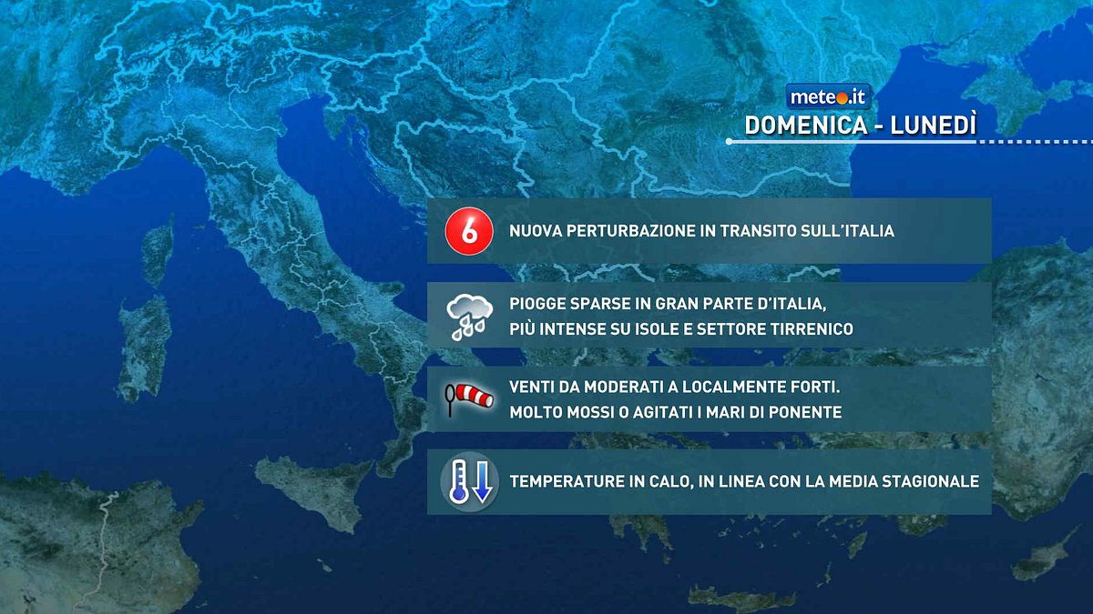 meteo