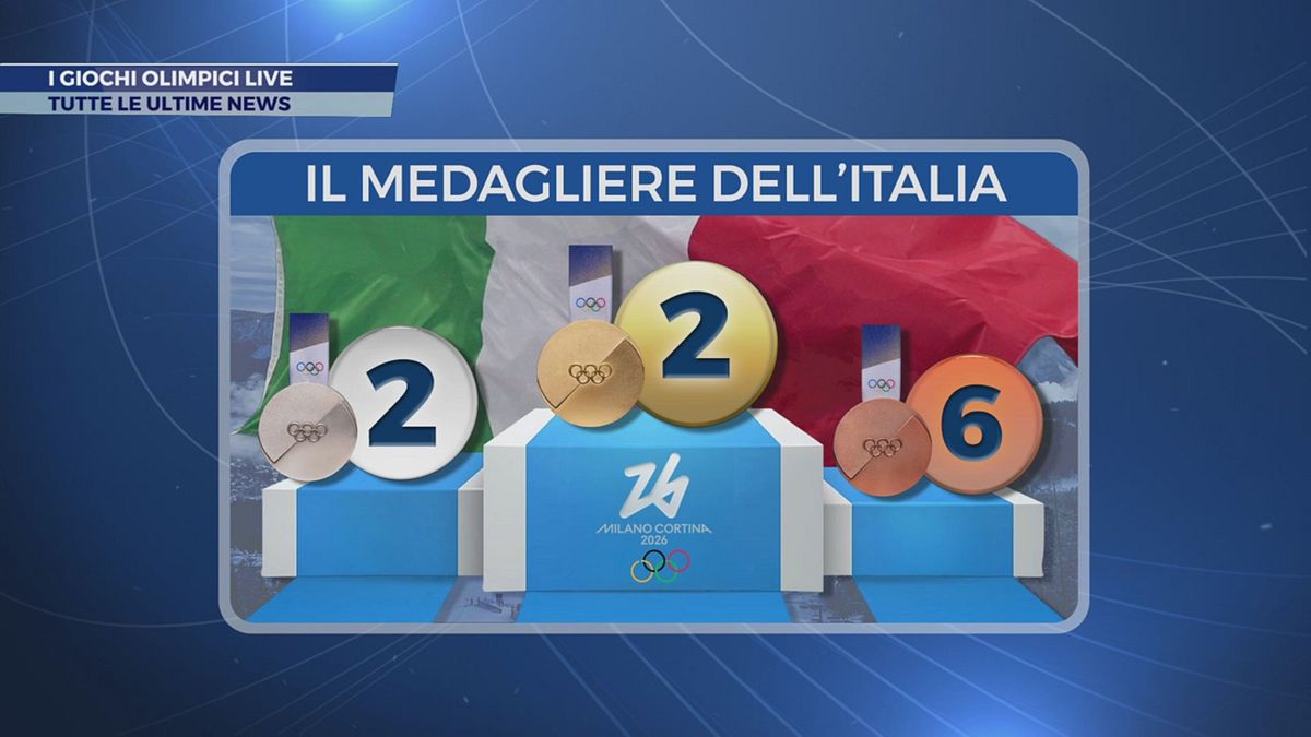 I Giochi Olimpici live