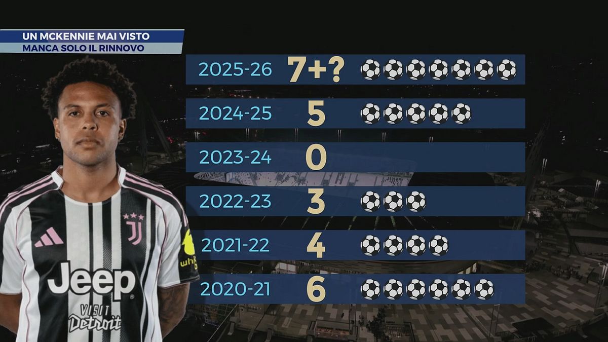 Un McKennie mai visto