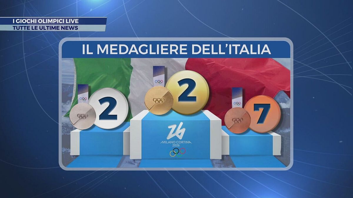 I giochi olimpici live