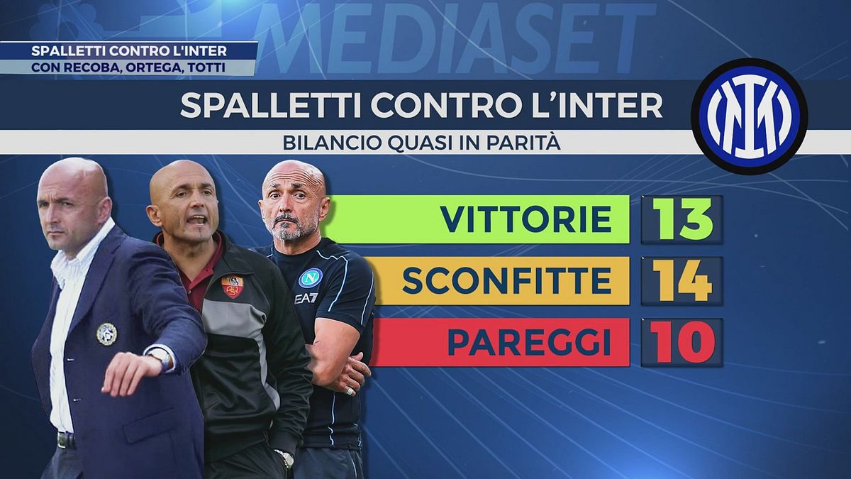 Spalletti contro l'Inter