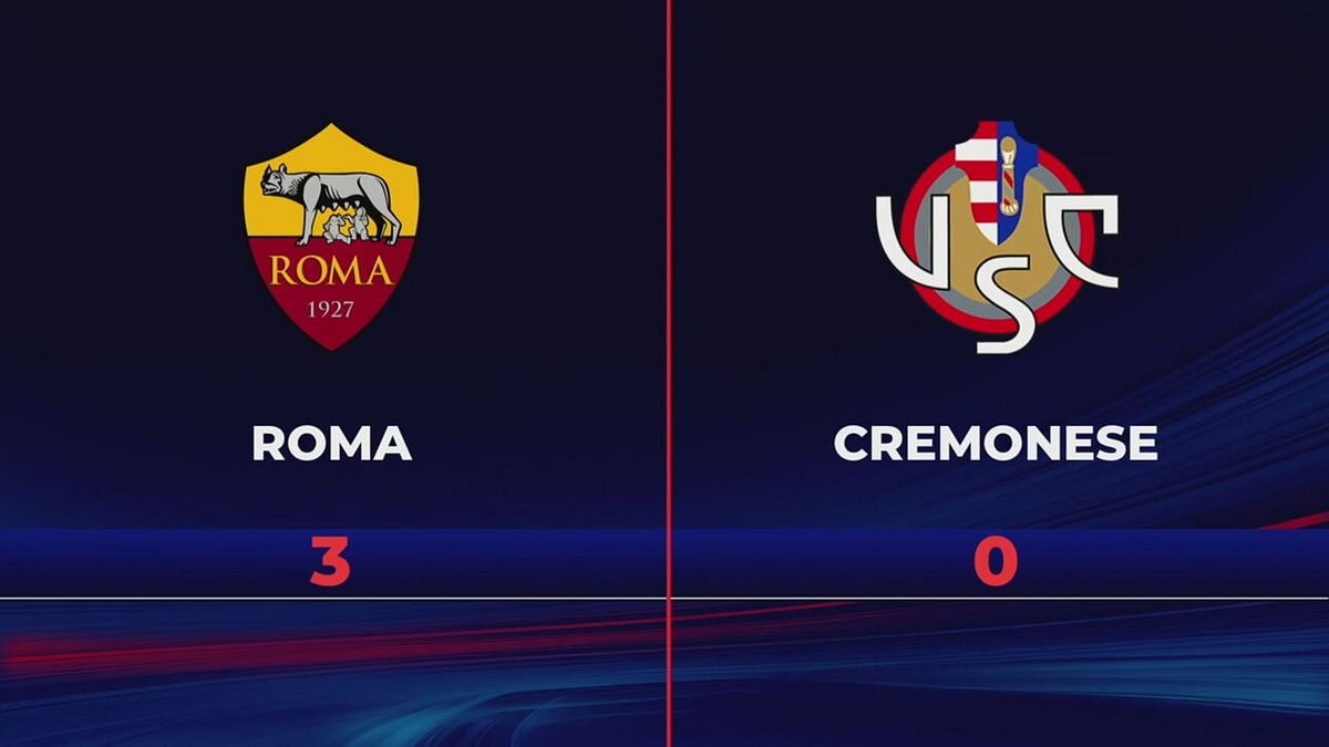 Roma-Cremonese 3-0: gli highlights