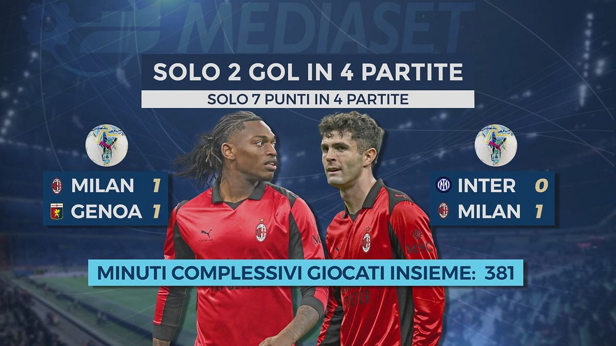 Milan, il rilancio passa dalla coppia Leao-Pulisic