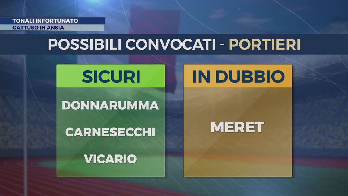 Ansia Gattuso: dubbi e certezze del ct