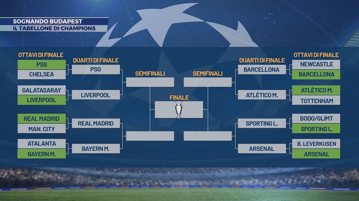 Champions League, due favorite per la finale